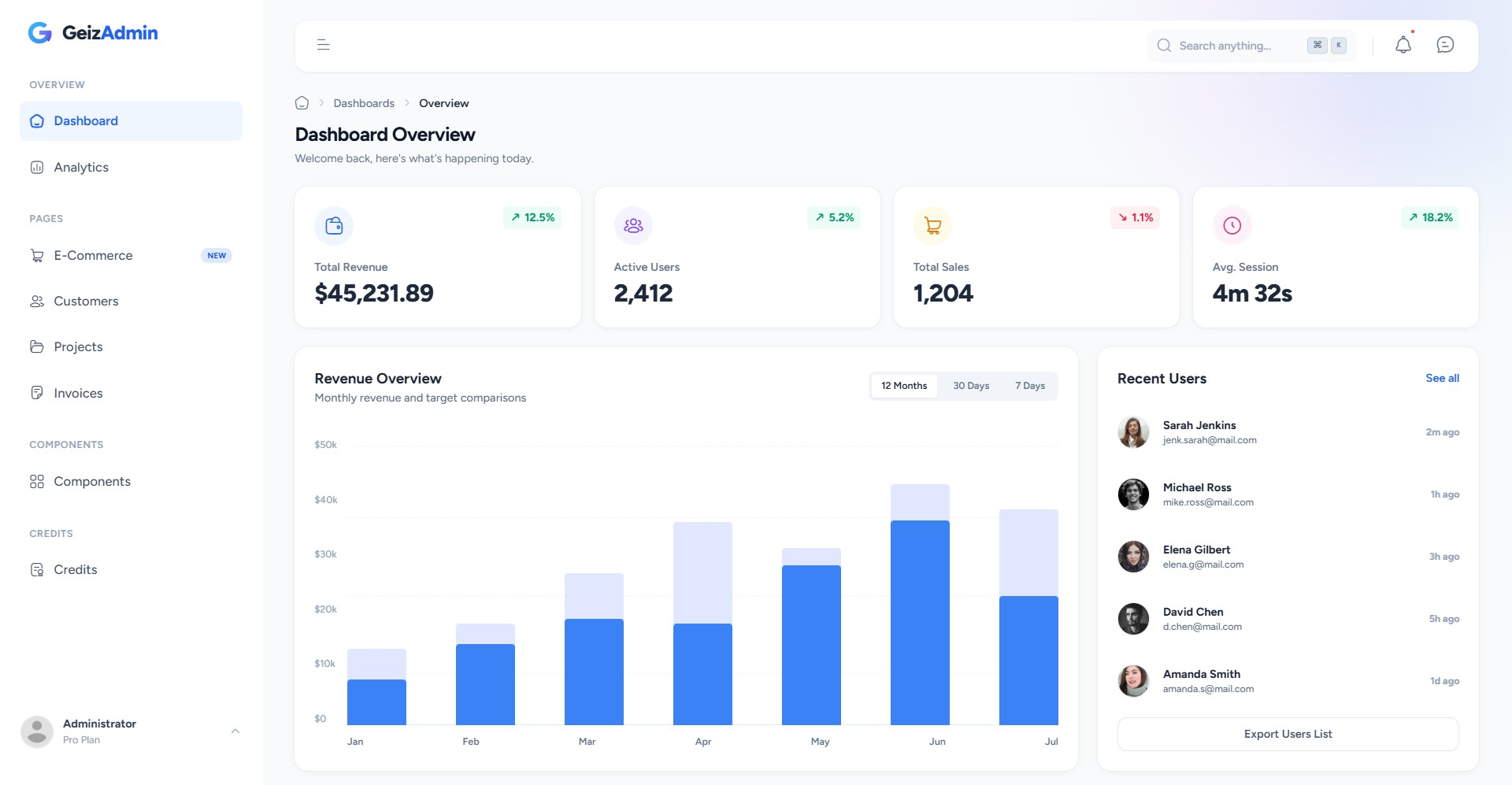 GeizAdmin Dashboard Preview
